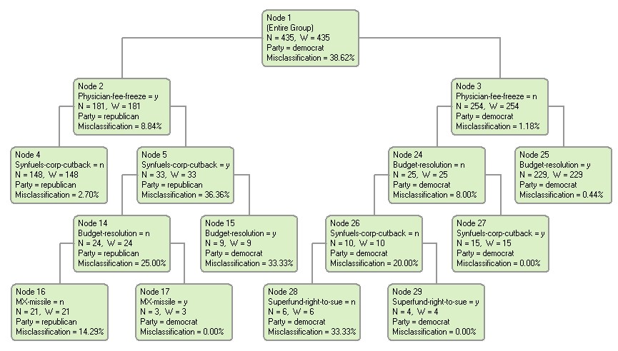 time series analysis