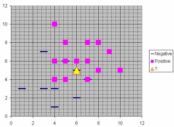 predictor variables