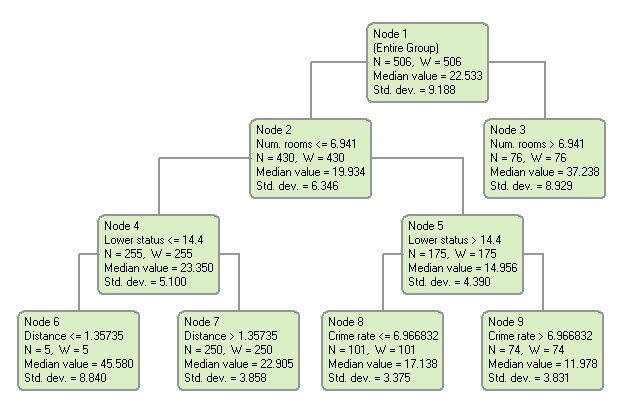 Software Analysis Files and Solutions